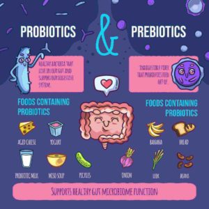 What are Probiotics?